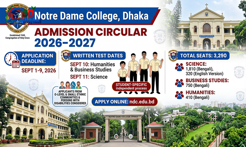 Notre Dame College  Admission